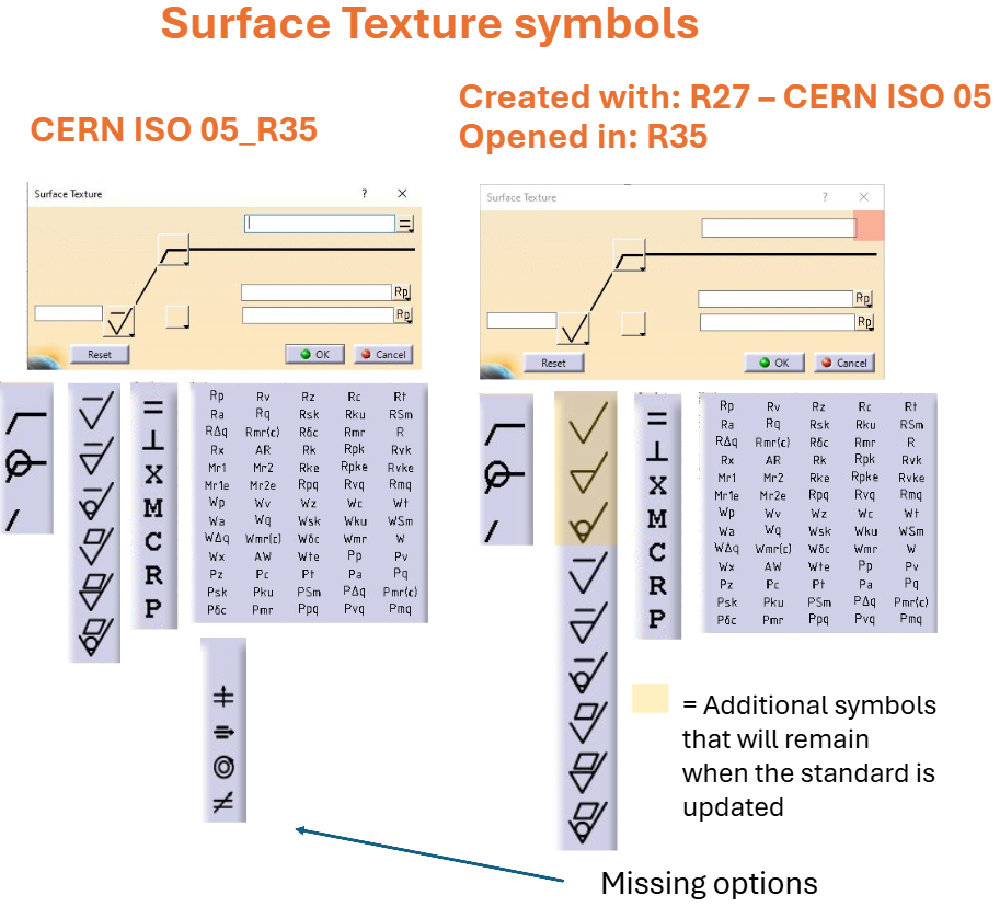 Surface texture symbols if drawing standard not updated