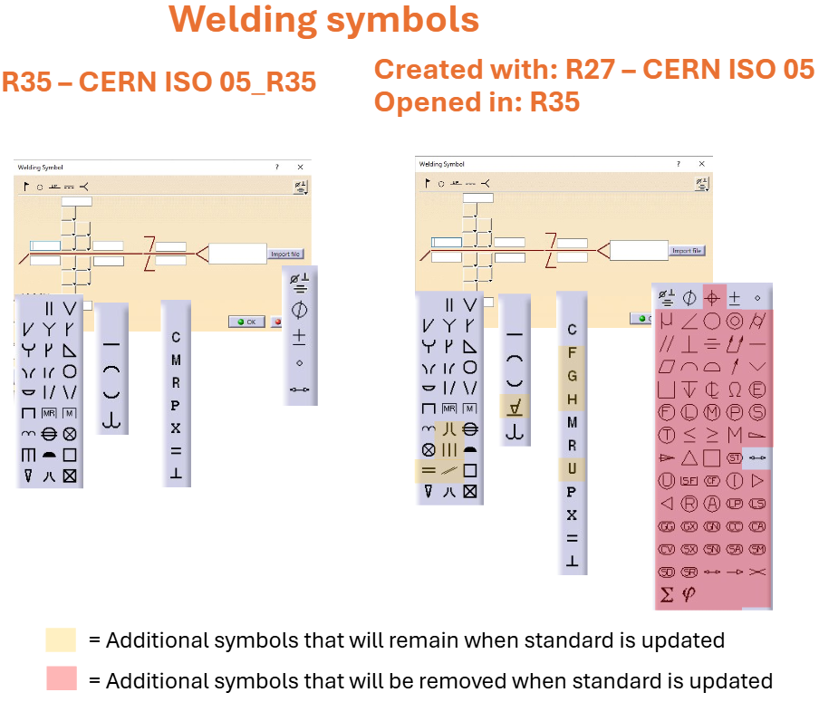 Welding symbols if drawing standard not updated